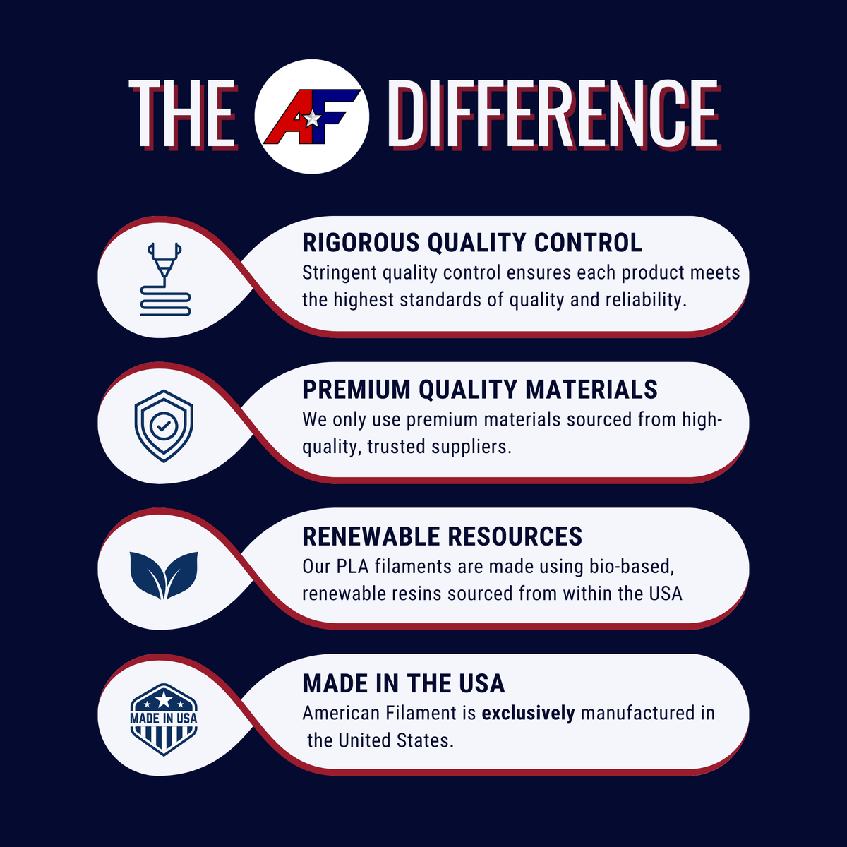 Blizzard White AF 1.75mm PCTG Filament